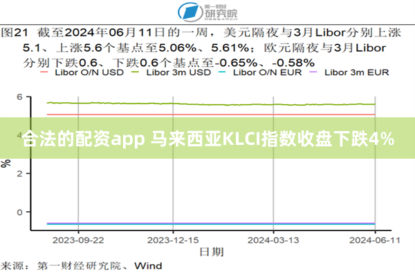 合法的配资app 马来西亚KLCI指数收盘下跌4%