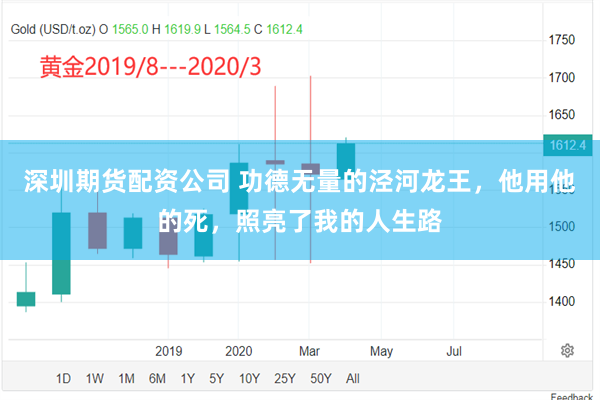 深圳期货配资公司 功德无量的泾河龙王，他用他的死，照亮了我的人生路