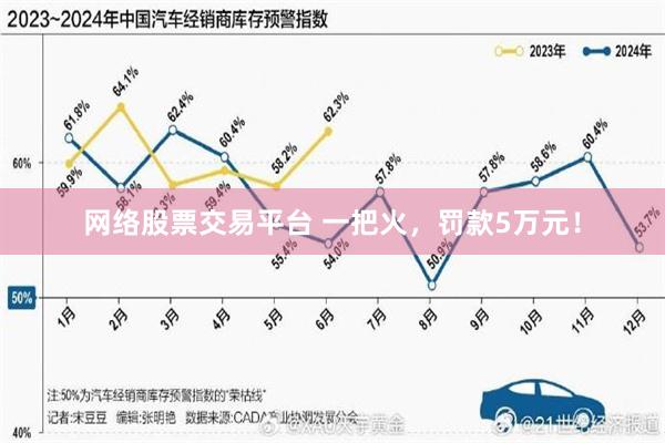 网络股票交易平台 一把火，罚款5万元！