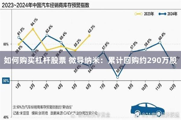 如何购买杠杆股票 微导纳米：累计回购约290万股