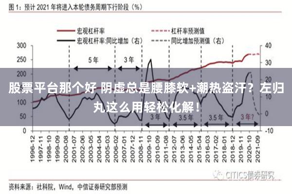 股票平台那个好 阴虚总是腰膝软+潮热盗汗？左归丸这么用轻松化解！